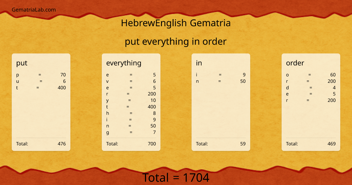 put everything in order in hebrewEnglish Gematria